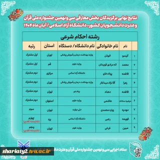 حضور دانشجویان دانشکده ملی مهارت دکتر شریعتی در سی‌ونهمین جشنواره ملی قرآن و عترت دانشجویان کشور