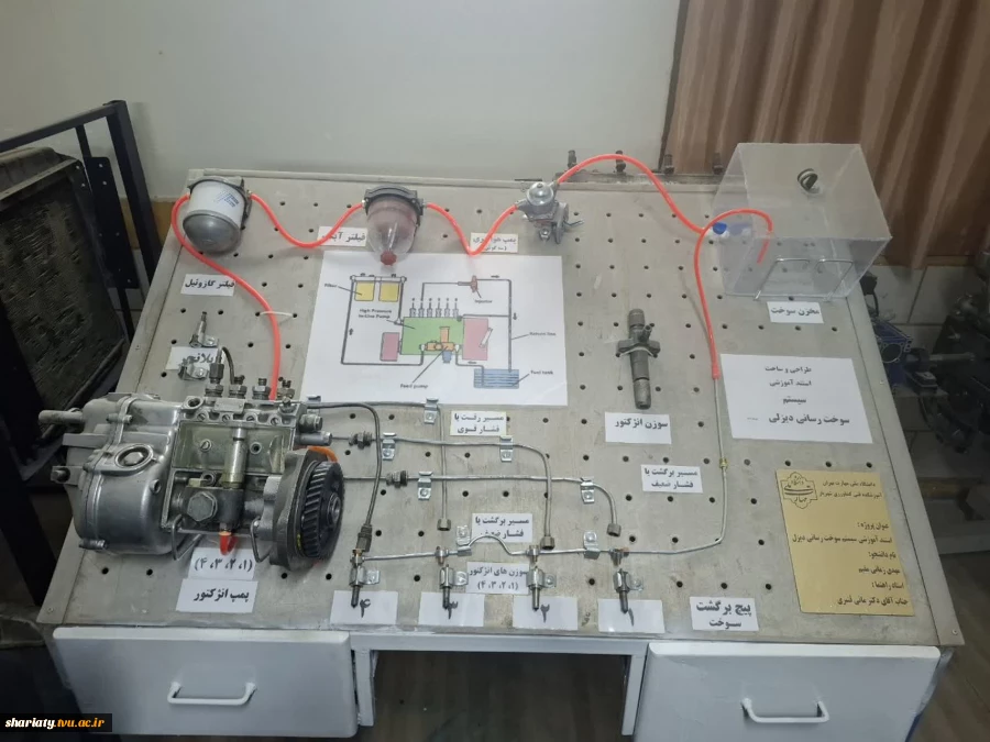 بازدید از کارگاه ادوات کشاورزی و مزرعه ذرت دانشکده کشاورزی شهریار 6