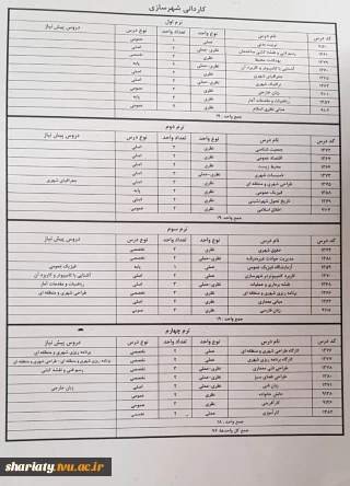 کاردانی شهرسازی