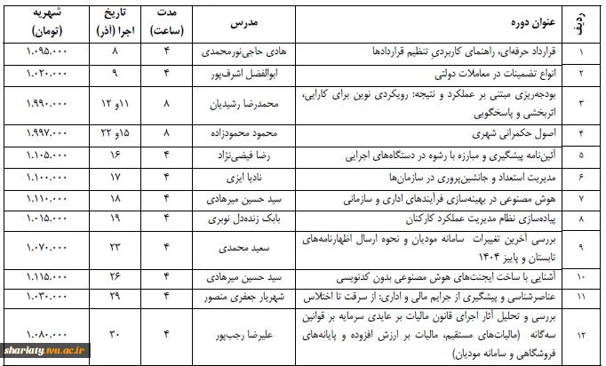 برگزاری دوره های آموزشی آنلاین آذرماه سال 1404 2