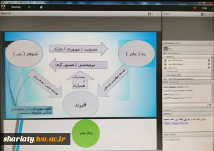 نخستین جلسه وبینار «ارتباط آگاهانه؛ کلید روابط پایدار و سالم»  7